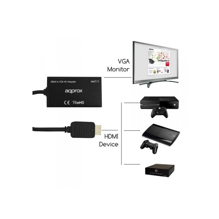 Adaptador Approx HDMI a VGA con Audio imagen 3