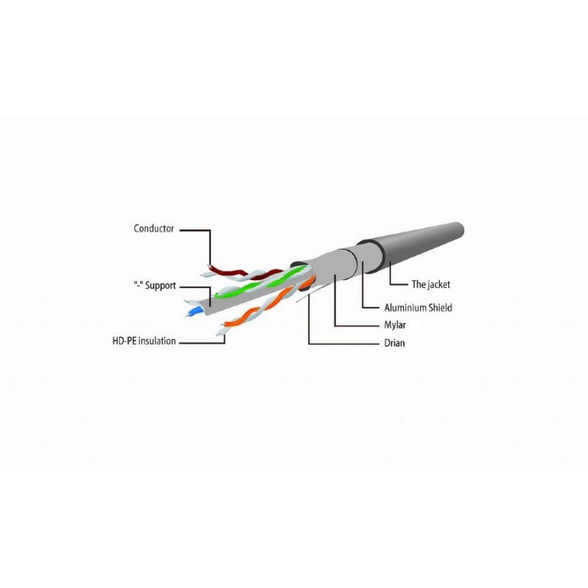Gembird PP6-2M/R Cable de Red FTP Cat 6 2 Metros Rojo imagen 2