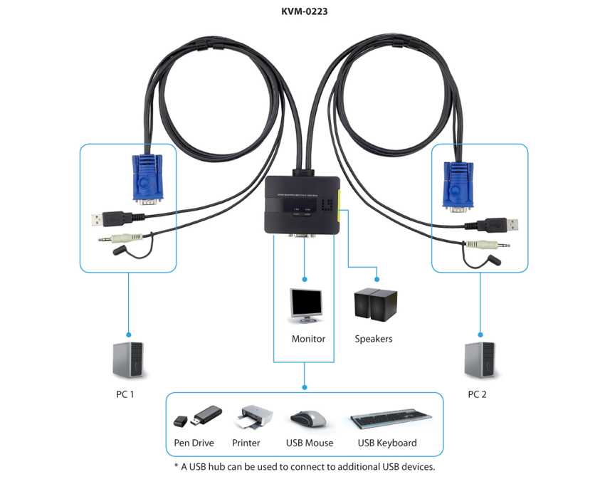 KVM SWITCH Automatico Level One 0223 imagen 5
