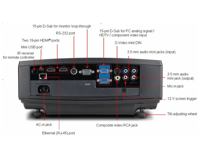 Proyector Acer S5201 imagen 4